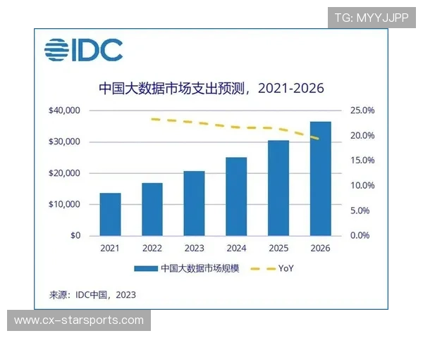 预测：2026年将诞生史上首个依靠“大数据分析”夺冠的非传统豪门。
